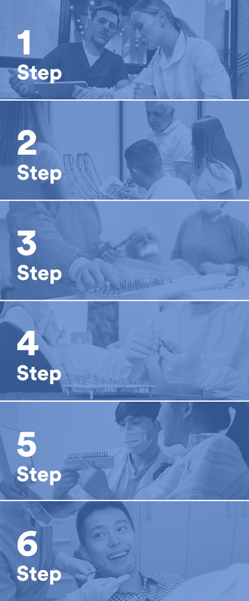Our Teeth-in-a-Day Process